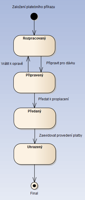 wf_platebni_prikaz